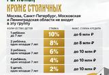 Семейная ипотека с 1 октября: новые условия, ставки и сроки!