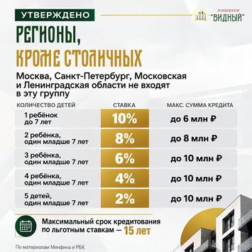 Семейная ипотека с 1 октября 2026: ставки, условия, сроки!